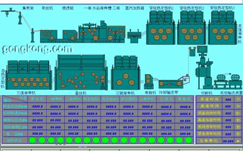GE 90-30型PLC在紡織行業(yè)的應(yīng)用