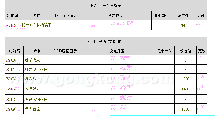 PLC漿紗機(jī)上的應(yīng)用