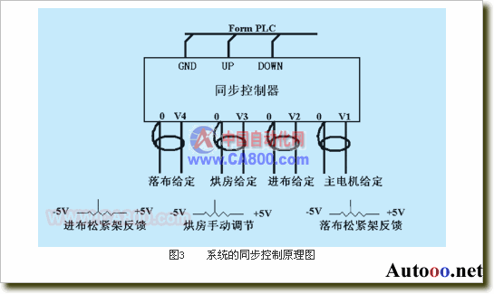 PLC在全伺服圓網(wǎng)印花機中的應(yīng)用經(jīng)驗