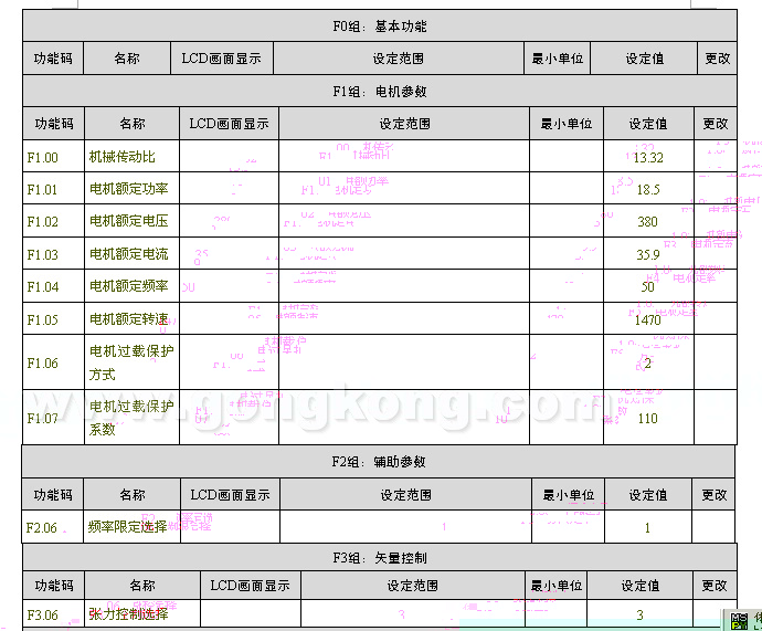 PLC漿紗機(jī)上的應(yīng)用