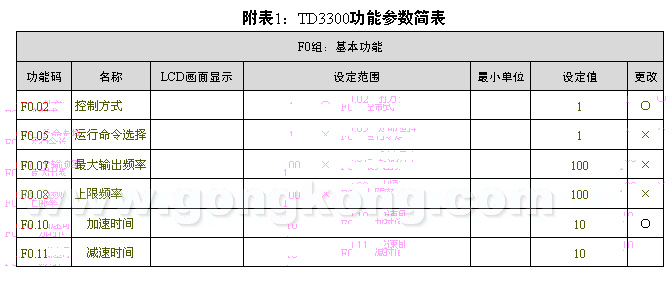 PLC漿紗機(jī)上的應(yīng)用