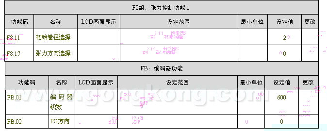 PLC漿紗機(jī)上的應(yīng)用