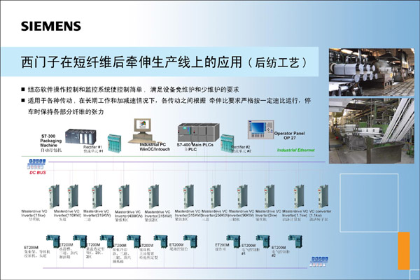 PLC的牽伸機解決方案