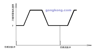 星辰伺服輪轉(zhuǎn)式橫切控制系統(tǒng)