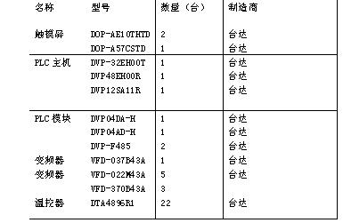 自動化產(chǎn)品在橡塑電纜生產(chǎn)行業(yè)的整體解決方案
