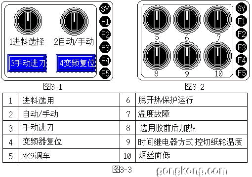 人機界面(FUJI POD)在卷煙機組中的應(yīng)用