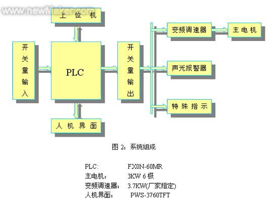 香煙硬盒包裝機中控制系統(tǒng)的應(yīng)用實例