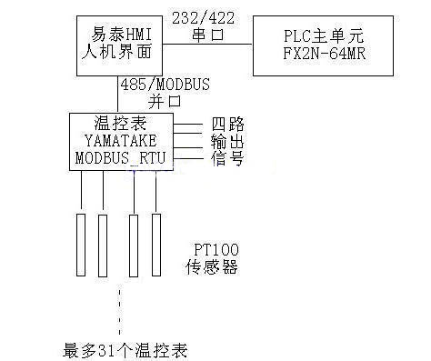 易泰人機(jī)在多路溫度控制領(lǐng)域的解決方案