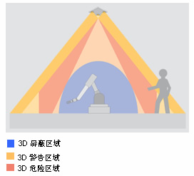 SafetyEYE和PSENvip在機(jī)器上的應(yīng)用