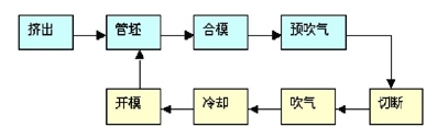 圖1