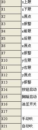 臺達(dá)機(jī)電產(chǎn)品在開槽機(jī)上的應(yīng)用