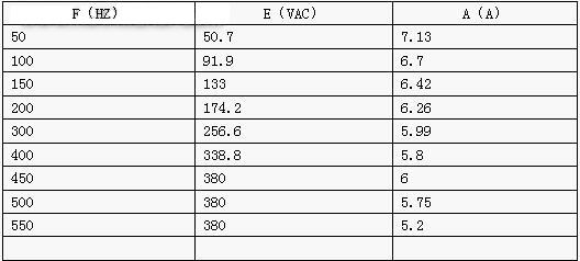 臺(tái)達(dá)VE系列變頻器在數(shù)控加工中心上的應(yīng)用