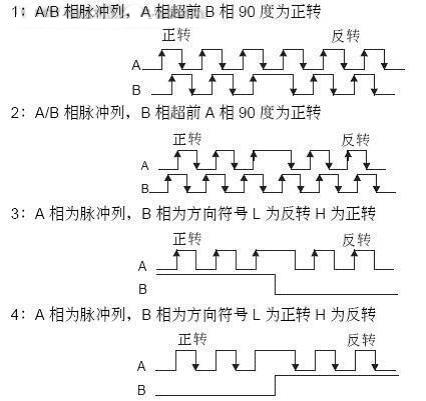 臺(tái)達(dá)VE系列變頻器在數(shù)控加工中心上的應(yīng)用