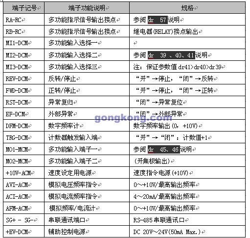 紡織行業(yè)變頻節(jié)電改造方案