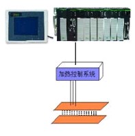 PPC系列PLC熱成型機控制系統(tǒng)方案