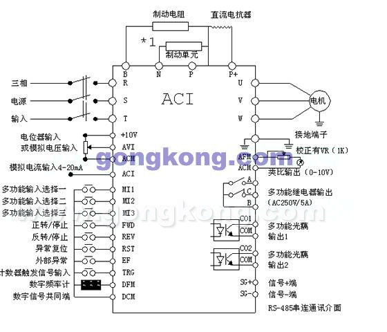 紡織行業(yè)變頻節(jié)電改造方案