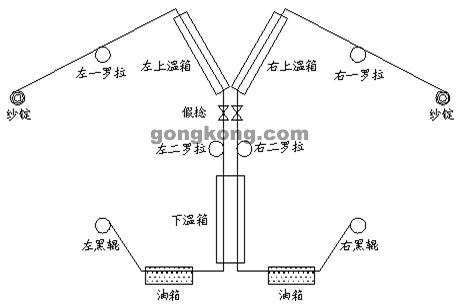 圖1