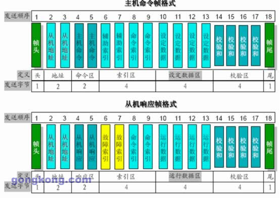 艾默生EV1000系列變頻器在彈力絲機(jī)上的應(yīng)用