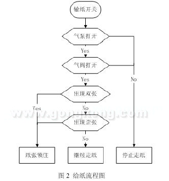 TOP-M845B工業(yè)電腦在印刷板機(jī)床控制系統(tǒng)的應(yīng)用