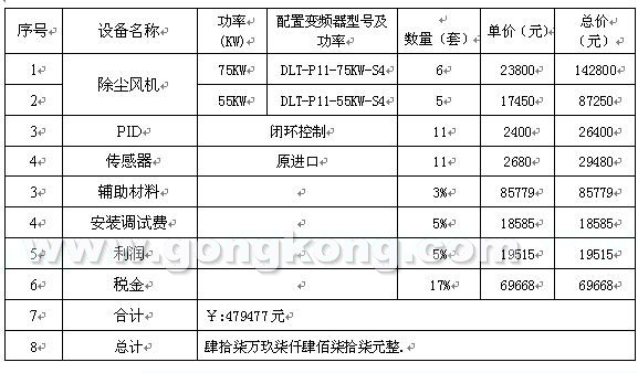 紡織行業(yè)變頻節(jié)電改造方案