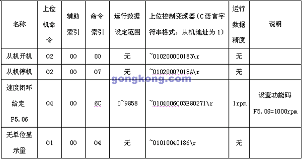 艾默生EV1000系列變頻器在彈力絲機(jī)上的應(yīng)用
