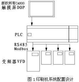 PLC和觸摸屏在印刷機(jī)械控制中的應(yīng)用