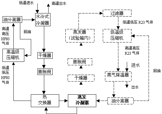 制冷系統(tǒng)簡化圖