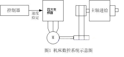 中高頻變頻器在雕刻機(jī)中的使用案例