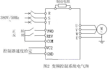 中高頻變頻器在雕刻機(jī)中的使用案例