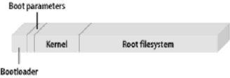 嵌入式系統(tǒng) Boot Loader 技術(shù)內(nèi)幕