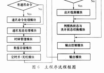 主控部分流程