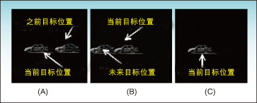 圖1：基于三個圖像幀的前景/背景檢測。