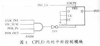 cpld內(nèi)中斷控制的原理圖