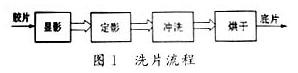 洗片過程