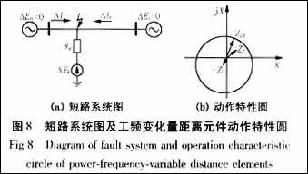 距離保護(hù)特性元件躲過(guò)渡電阻能力分析