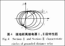 距離保護(hù)特性元件躲過(guò)渡電阻能力分析