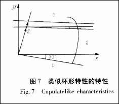 距離保護(hù)特性元件躲過(guò)渡電阻能力分析