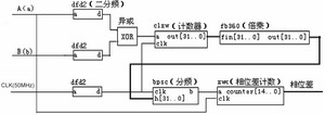 圖4 相位測量模塊原理框圖