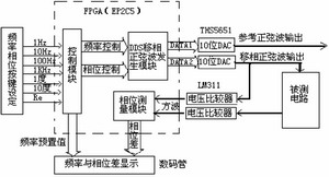 圖1 相位測量儀硬件結(jié)構(gòu)圖