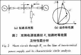 距離保護(hù)特性元件躲過(guò)渡電阻能力分析