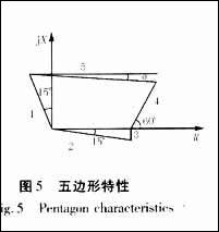 距離保護(hù)特性元件躲過(guò)渡電阻能力分析