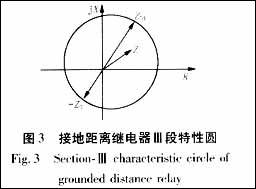 距離保護(hù)特性元件躲過(guò)渡電阻能力分析