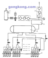 圖2 專用氣動(dòng)除屑裝置原理簡(jiǎn)圖