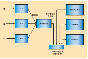 數(shù)采站結構圖
