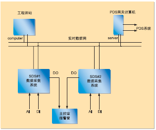 兩個數(shù)采系統(tǒng)的信號點分配