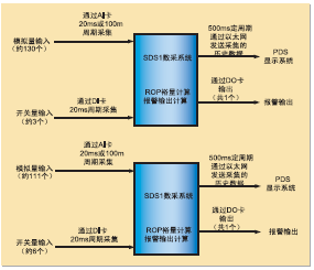 數(shù)采系統(tǒng)總體結構