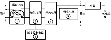 固態(tài)繼電器及在應(yīng)用中一些問題的探討