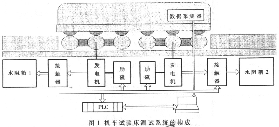機(jī)車測(cè)試系統(tǒng)中的轉(zhuǎn)速測(cè)量 