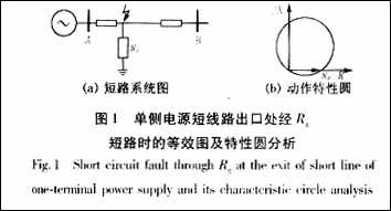 距離保護(hù)特性元件躲過(guò)渡電阻能力分析