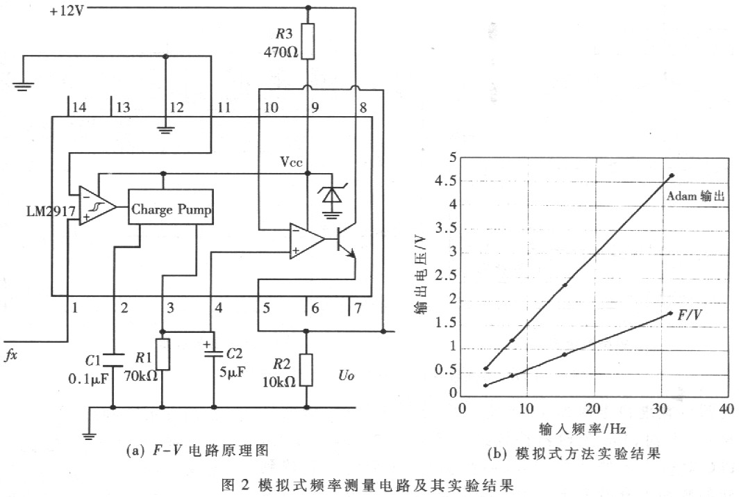 機(jī)車測(cè)試系統(tǒng)中的轉(zhuǎn)速測(cè)量 